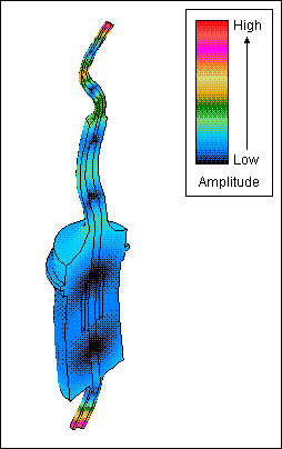 Figure 5: Bending mode at 24 kHz: relative amplitudes